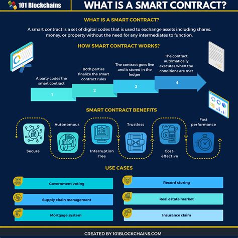 bigmagicgame|bigmagicgame smart contracts .